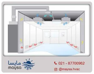سیستم تهویه مطبوع چیست