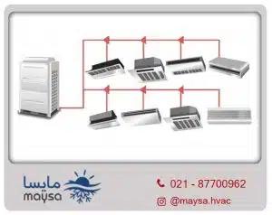 مقایسه انواع سیستم تهویه مطبوع مرکزی