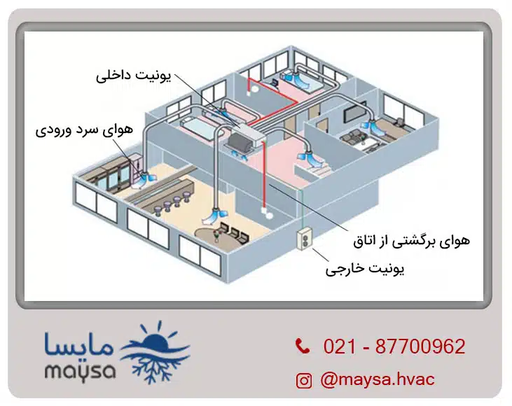 قیمت داکت اسپلیت
